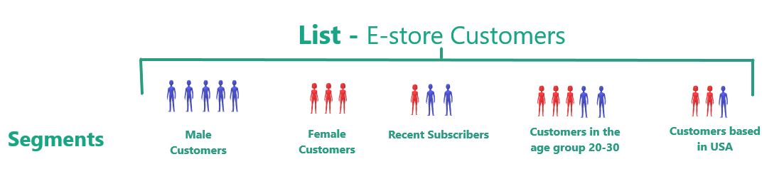 MainBrainer CRM, example of contacts segmentation