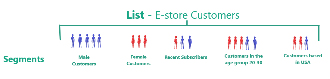 CRM contacts segmentation example