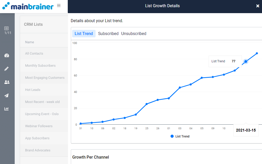CRM lists, list growth details with list trend