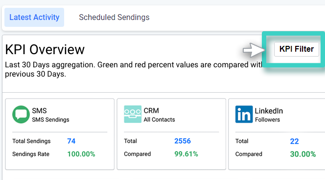 MainBrainer dashboard, highlighted KPI filters