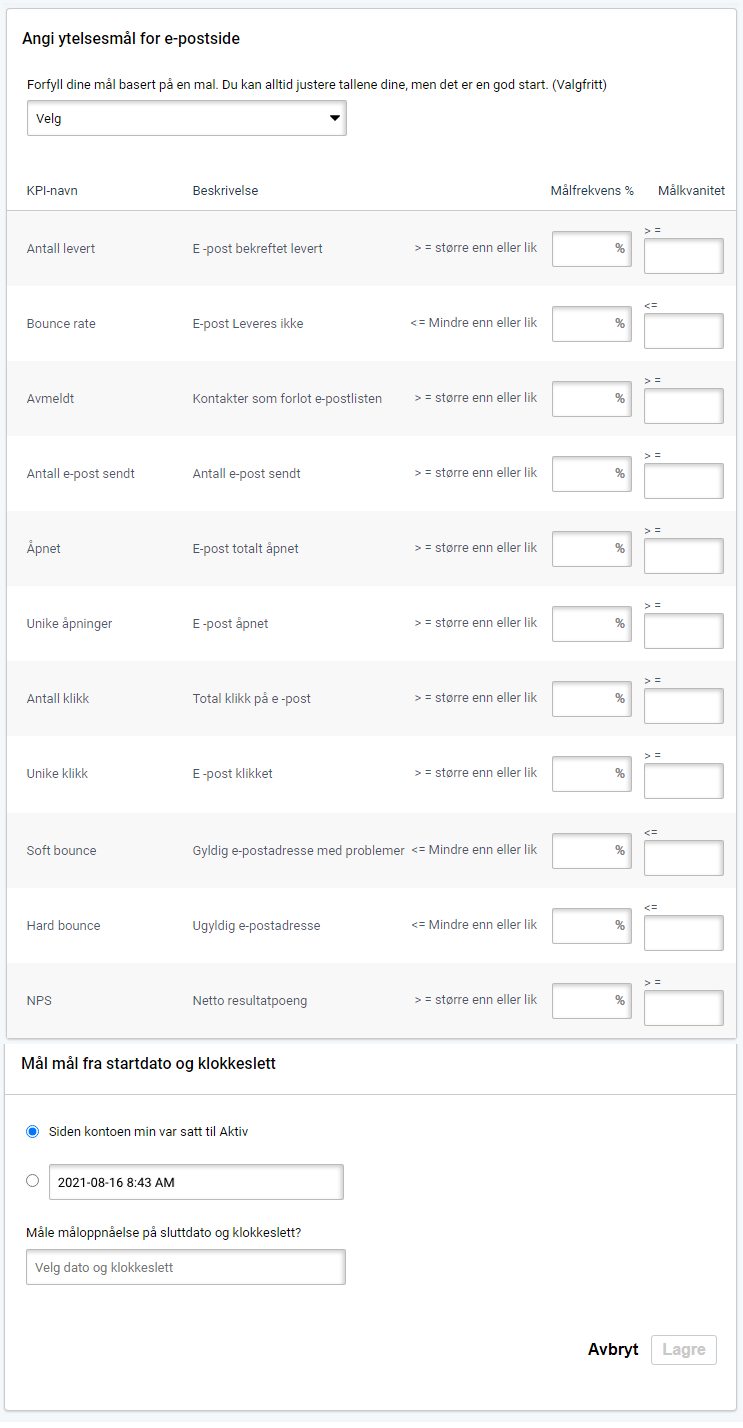 E-postmål, tidligere kampanje. Oversikt over performance på e-postside. Angi KPIer