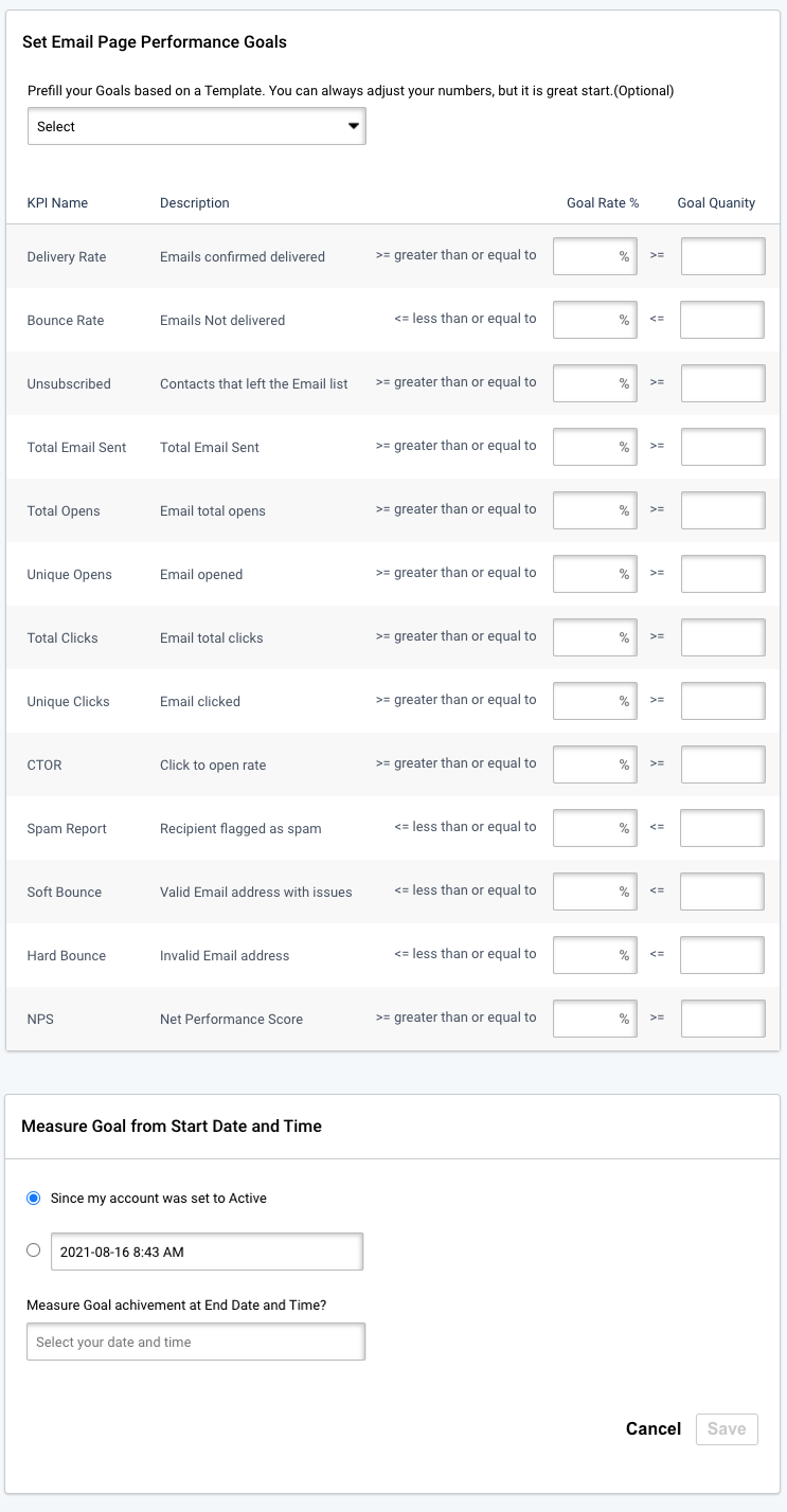 Email goals, previous campaign. Email page performance overview. Enter KPIs