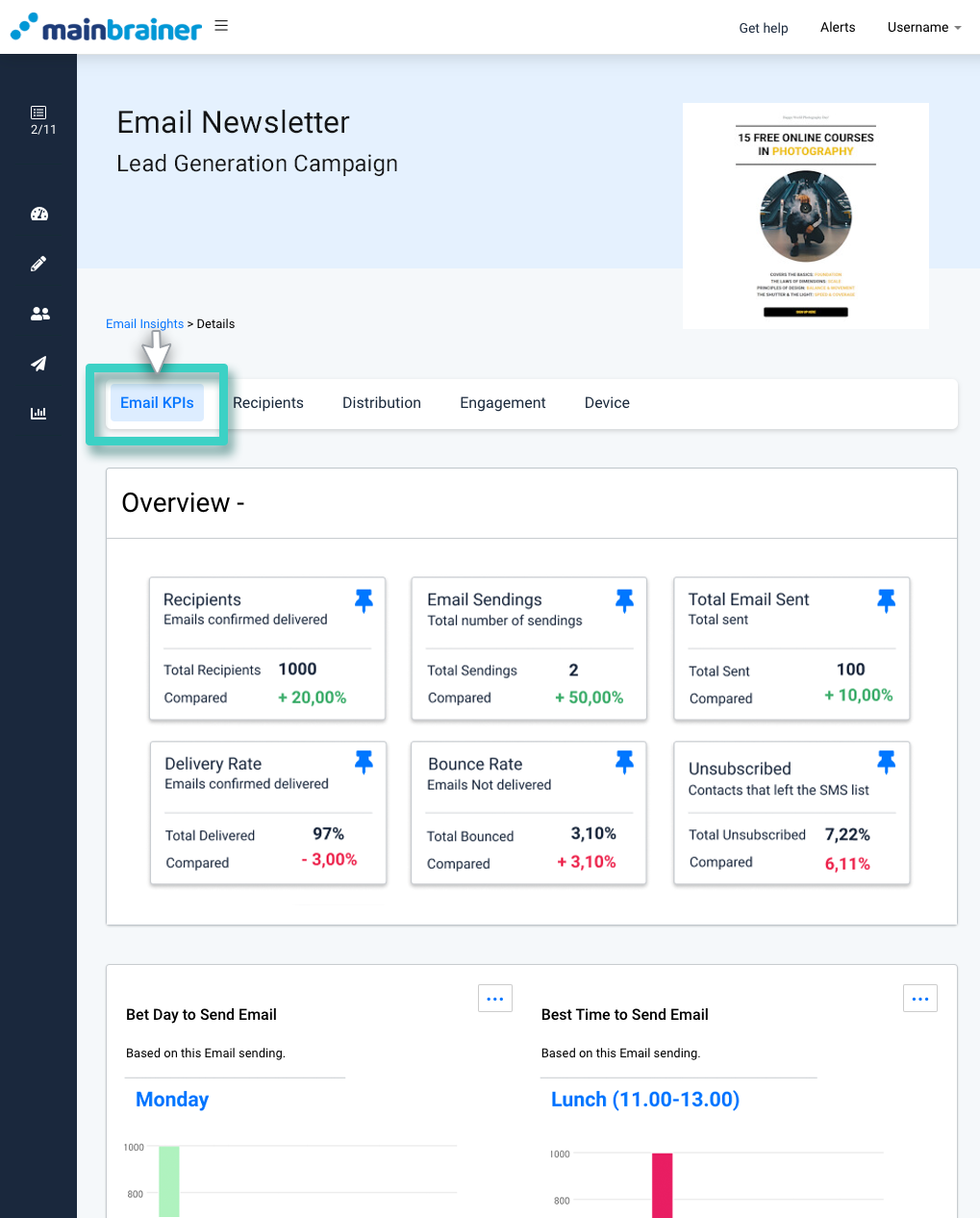 Monitor email performance, insights overview. The email KPIs tab is highlighted