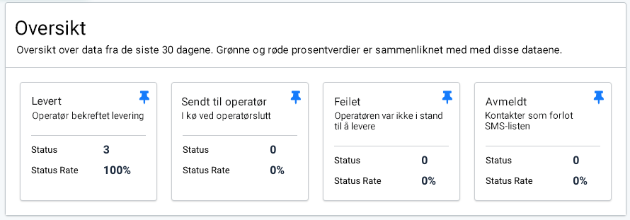 Innsikt i SMS-kampanjer. Bokser med festede KPIer