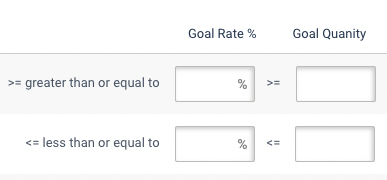 Email goals. List of KPIs including total clicks, unique opens and CTOR