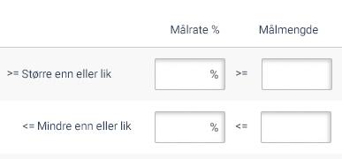 E-postmål. Liste over KPIer inkludert totalt antall klikk, unike åpninger og CTOR