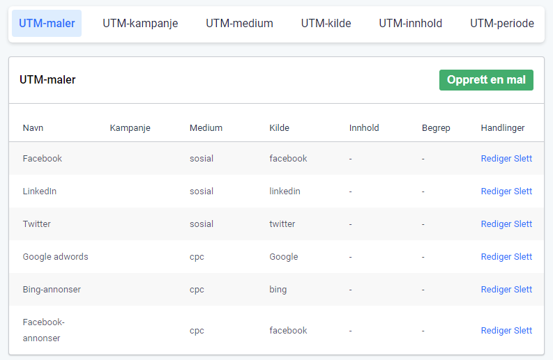 Opprett UTM-mal. Oversikt over UTM-maler