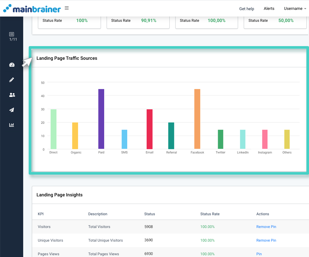 Landing page insights, landing page traffic sources