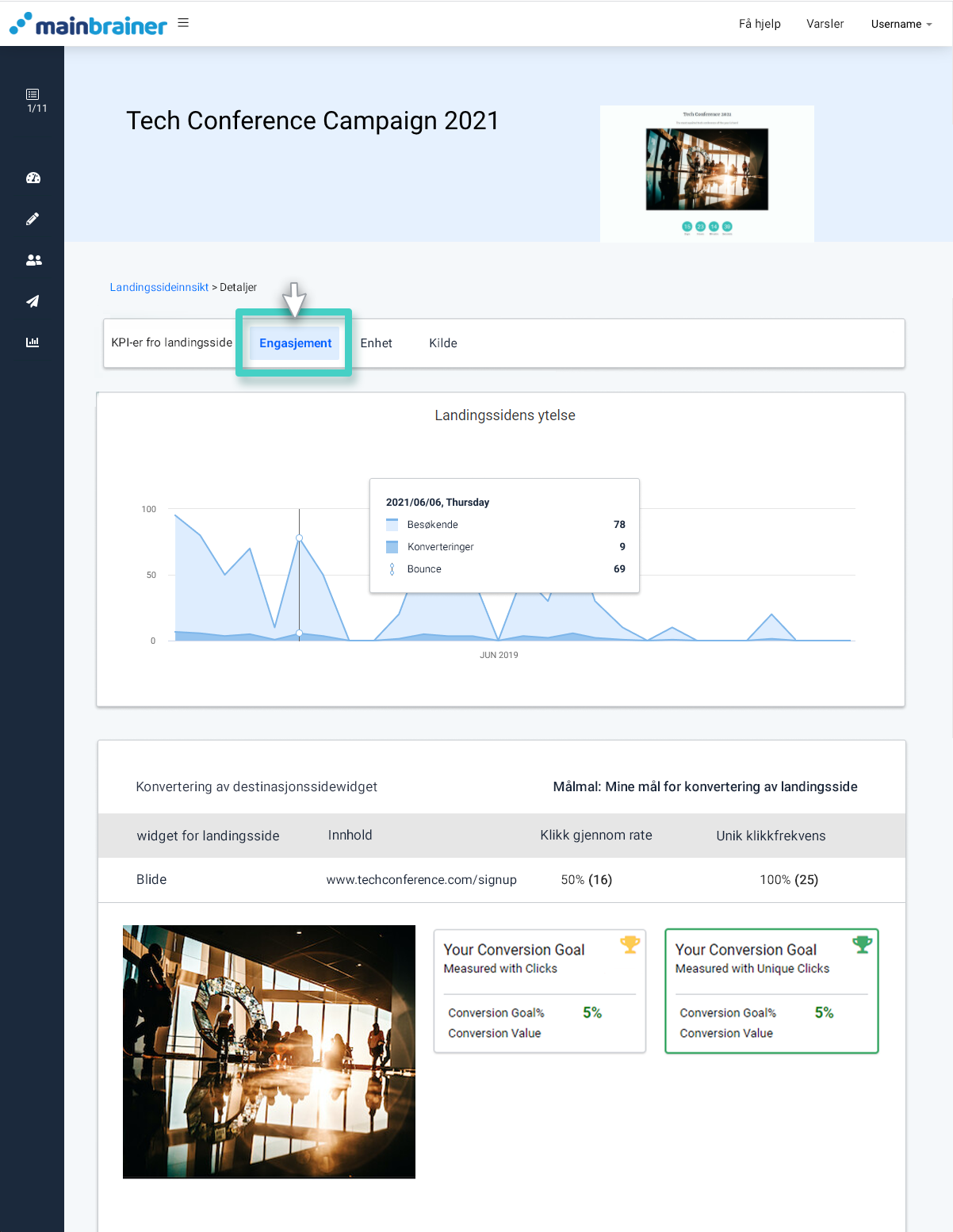 Landingssideengasjement med klikk, unike klikk, konverteringsmål og performance