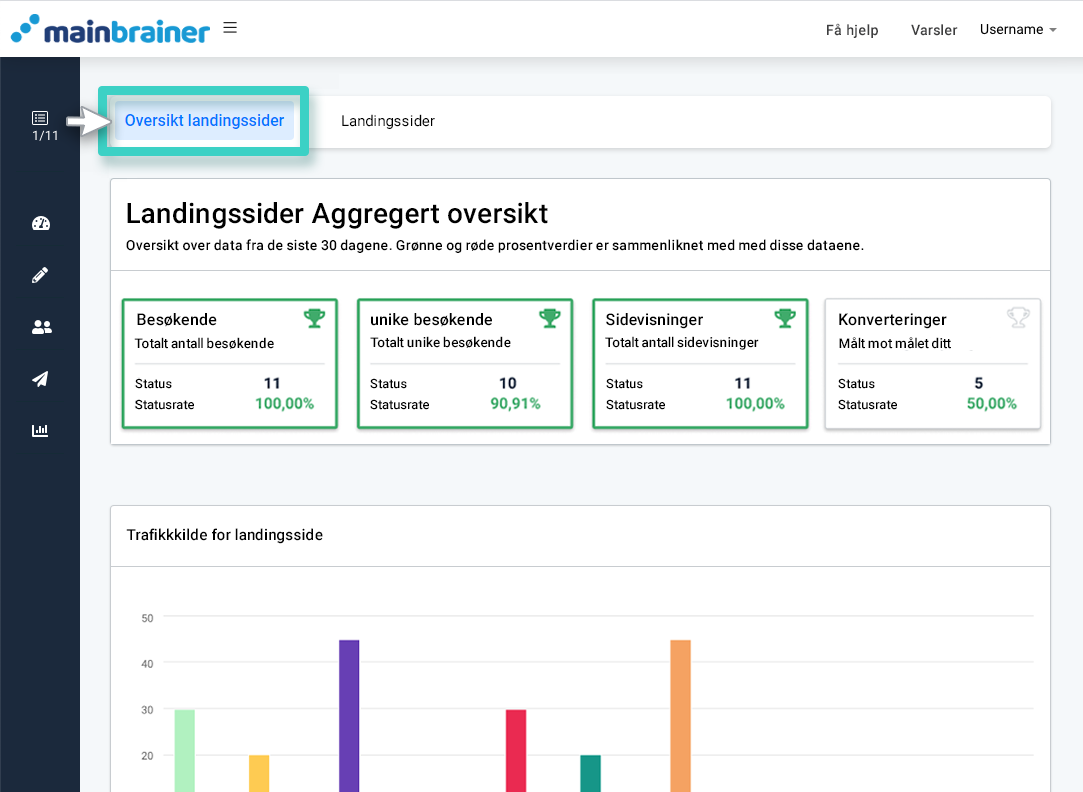 Landingssideinnsikt, oversikt over landingssider