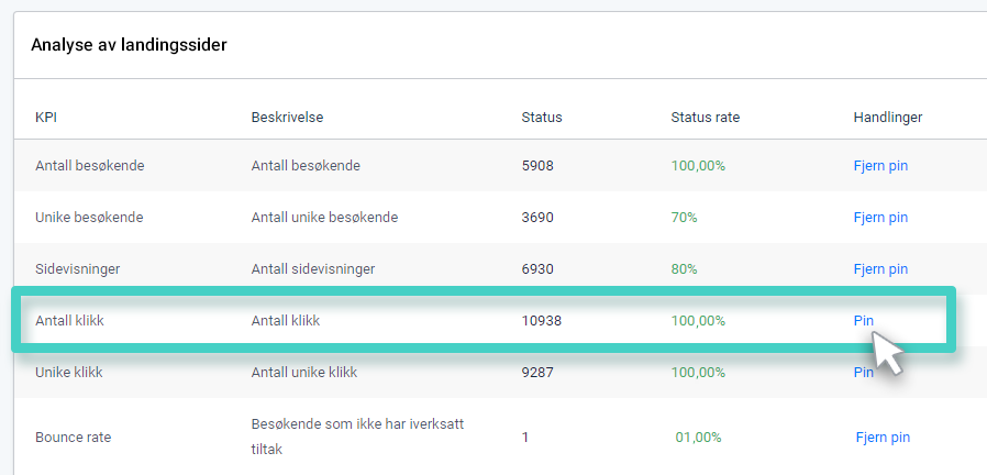 Landingssideinnsikt, landingssidens trafikkkilder