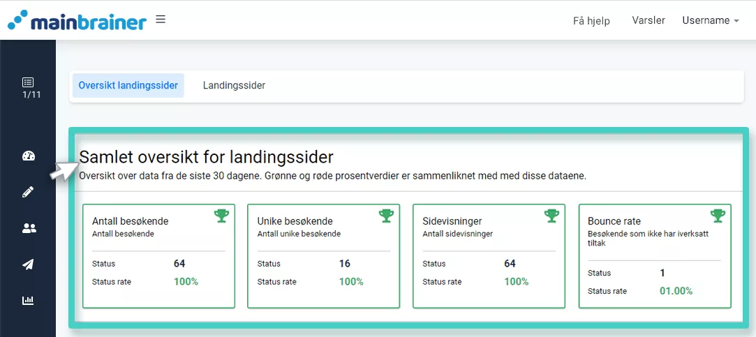 Innsikt, samlet oversikt over landingssider. Festede KPIer