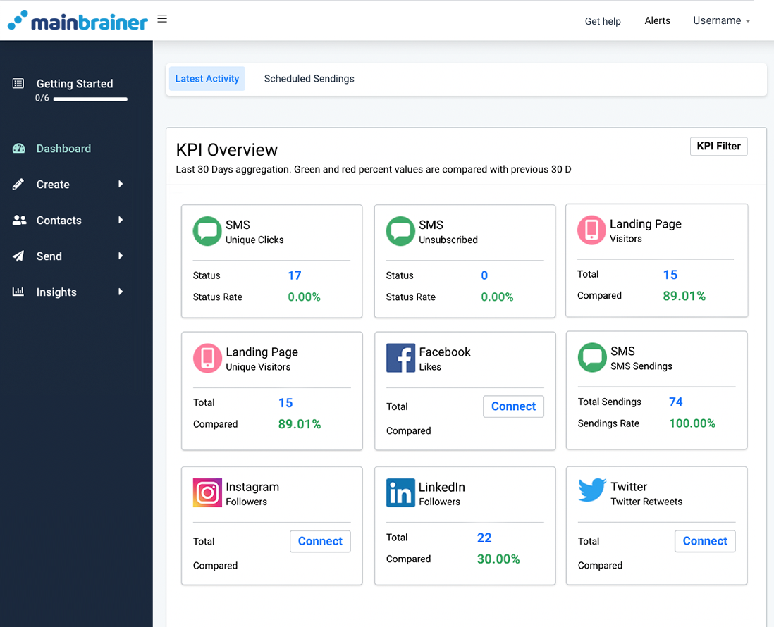 MainBrainer dashboard with KPI Overview