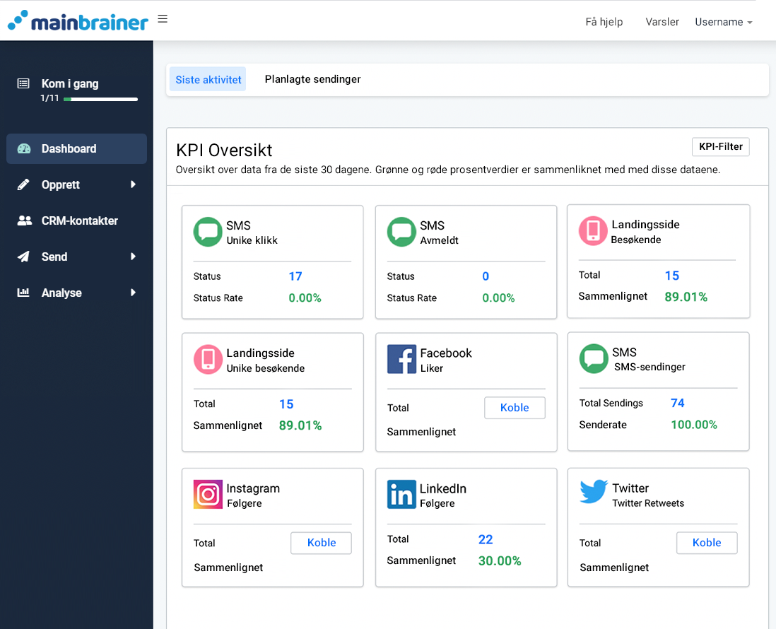 MainBrainer-dashbord med KPI-oversikt