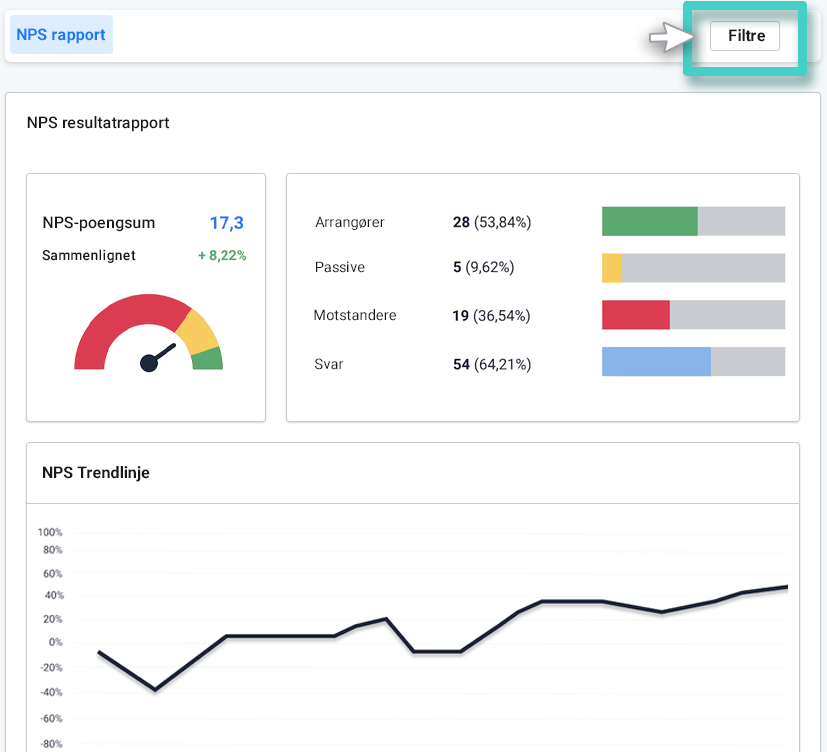 NPS Insights, NPS rapportoversikt. Filterknappen er uthevet