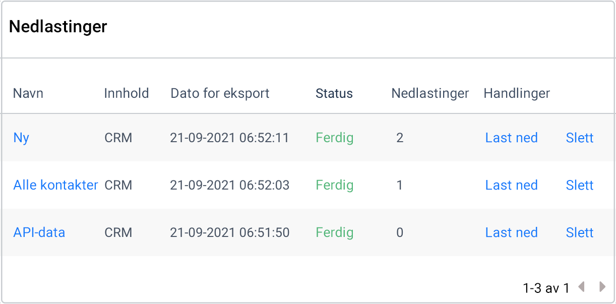 Last ned rapporter. Oversikt over nedlastinger