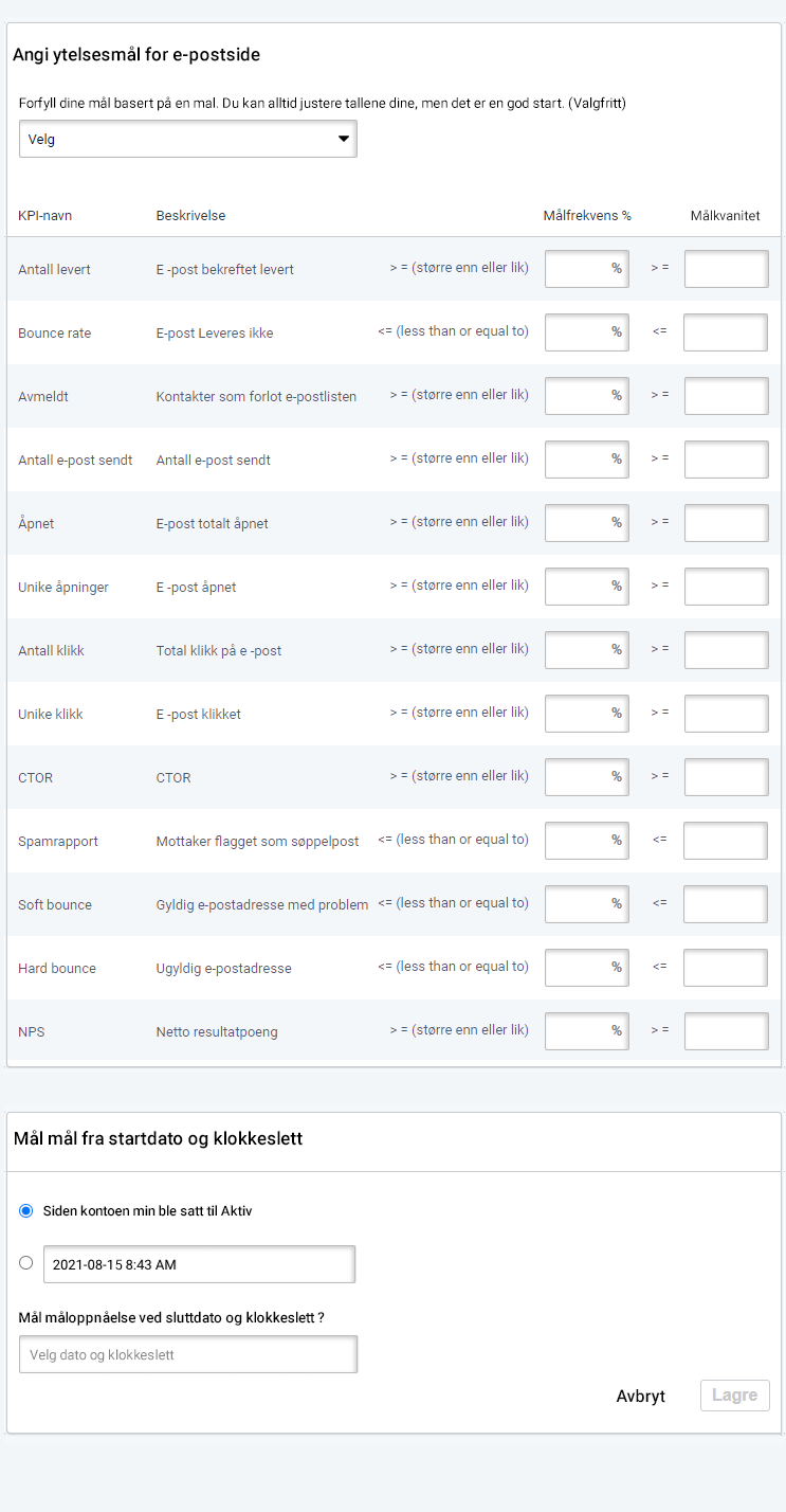 Mål for e-postsending. Angi ytelsesmål for e-postside