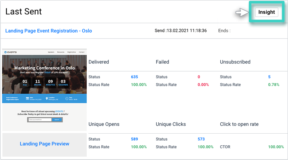 Dashboard, Insight regarding last sent content