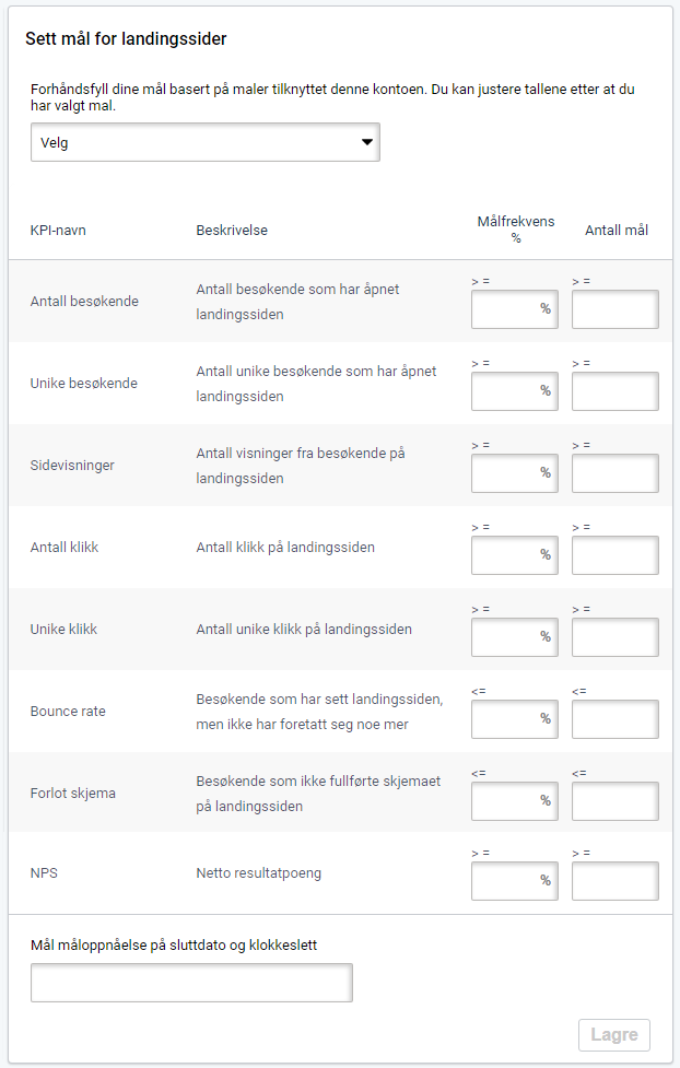 SMS-kampanjemål, landingssidemål. Liste over KPIer