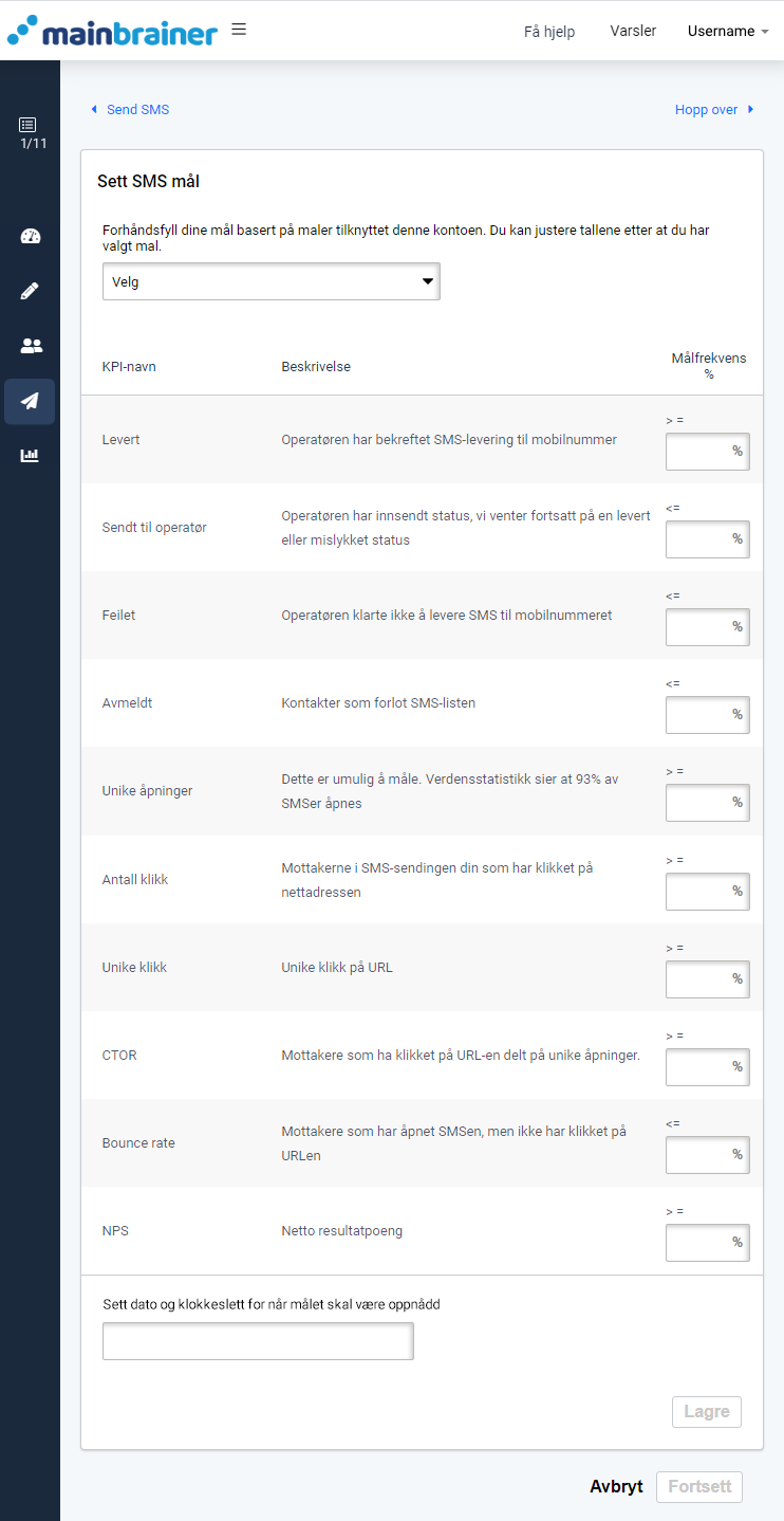 KPI-mål inkludert leverte, avmeldte, klikk, unike åpninger, unike klikk og mer