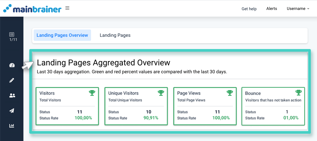 Insights, landing pages aggregated overview. Pinned KPIs