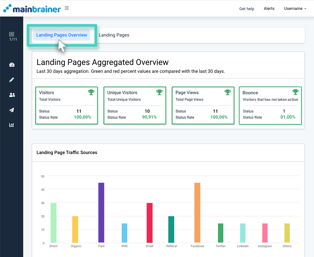 Insights, landing pages aggregated overview