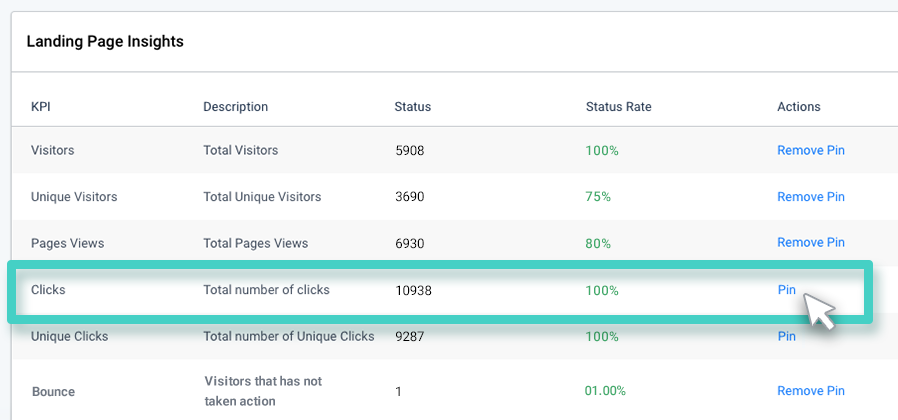 Landing page insights, pin pages view button