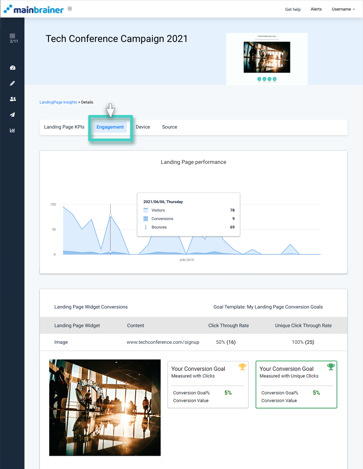 Landing page engagement with clicks, unique clicks, conversion goals and performance