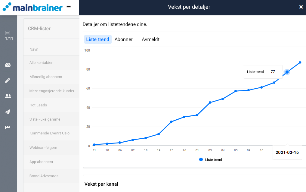 CRM-lister, liste vekstdetaljer med listetrend