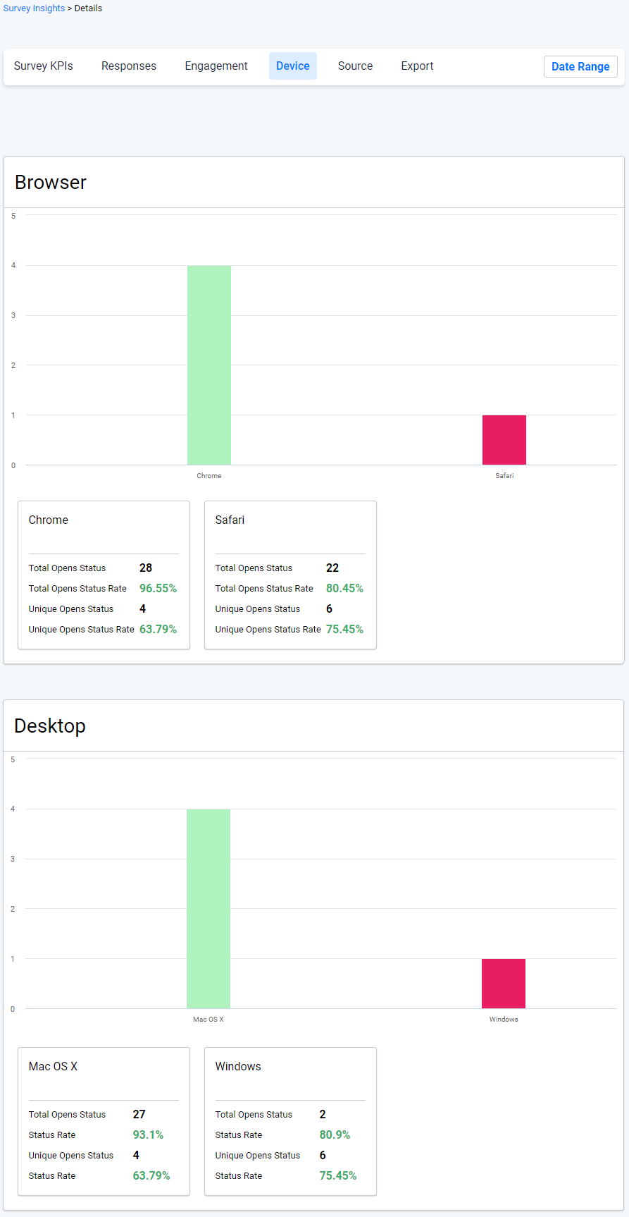 Survey KPIs. Device tab with data is visible