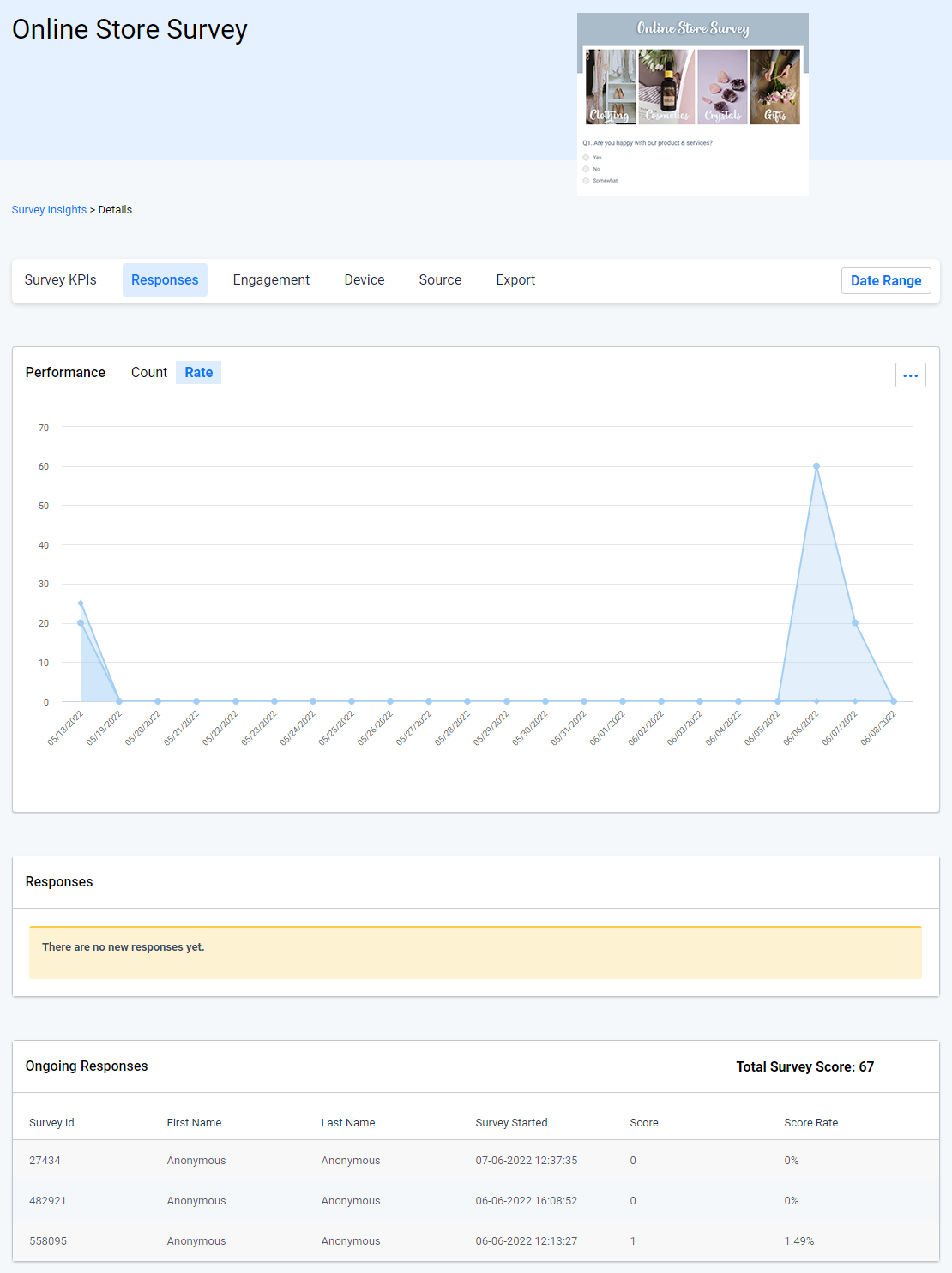 Survey KPIs. Response tab is visible