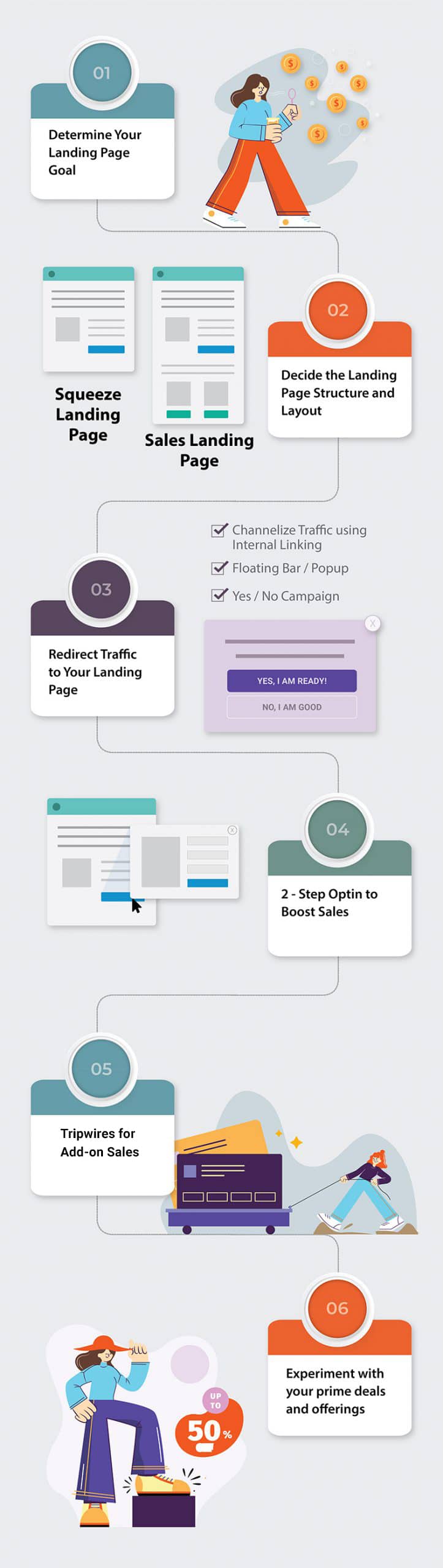 LPO - Landing page optimization infographic