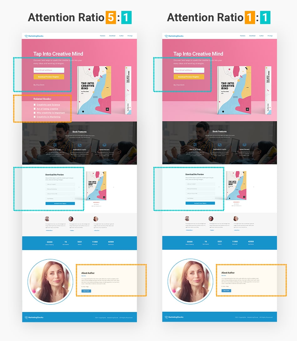 Website landing page Attention ratio comparison