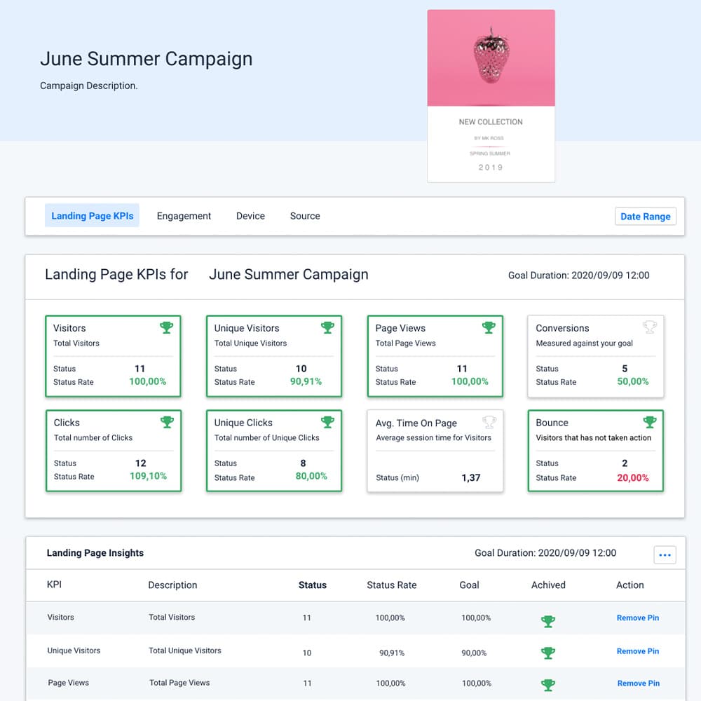 MainBrainer Insights - Landing page KPIs