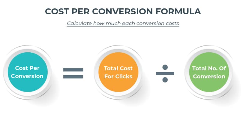 Landing page Cost per conversion formula