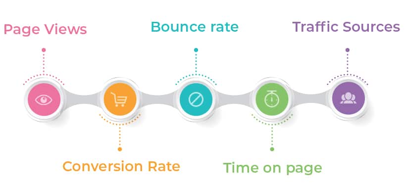 landing page Performance analytics you need to monitor