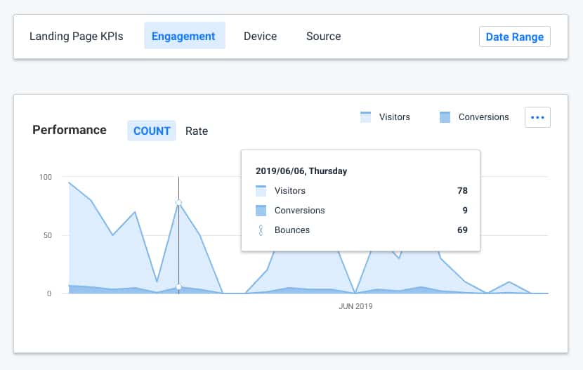 Landing page engagement insights