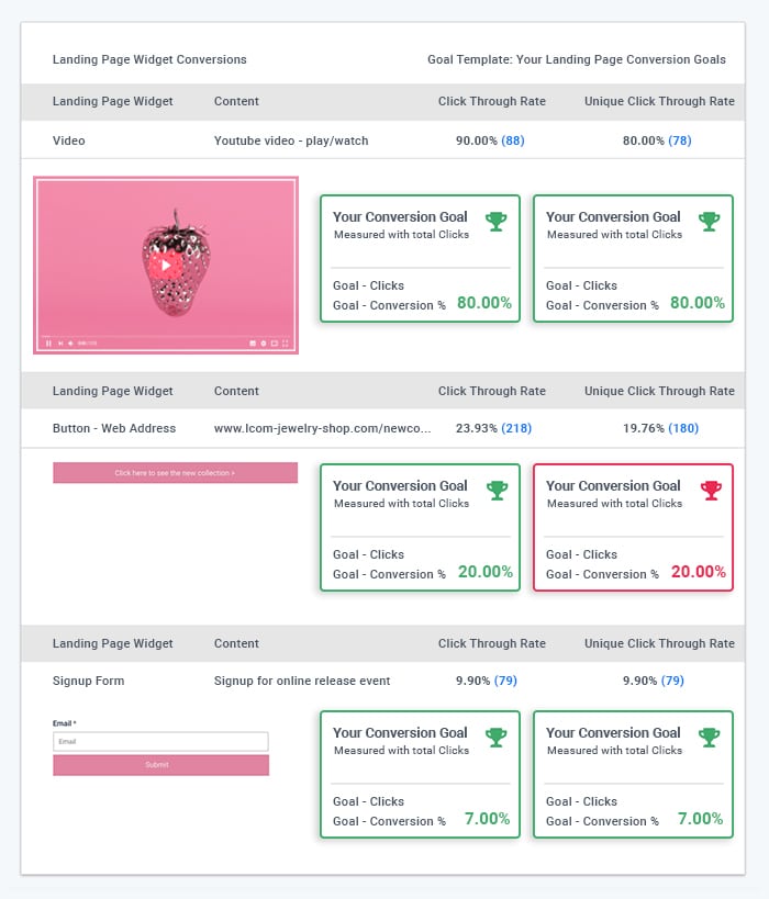 Landing Page per widget Conversion rate and goals