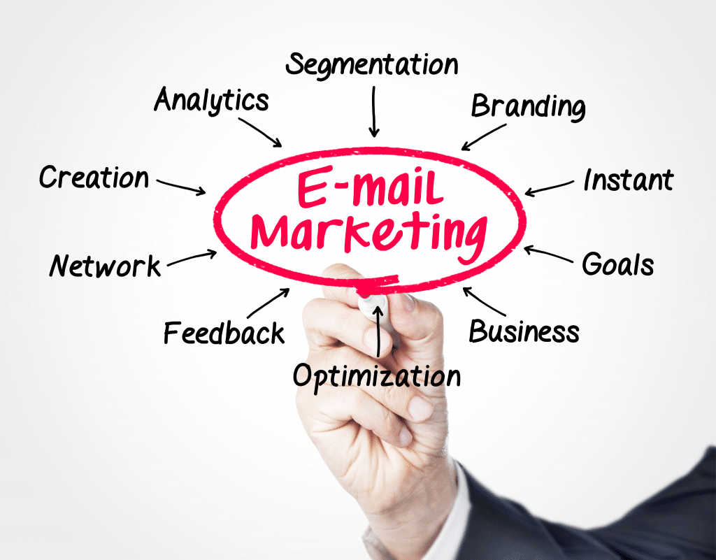 All you need to know about email marketing