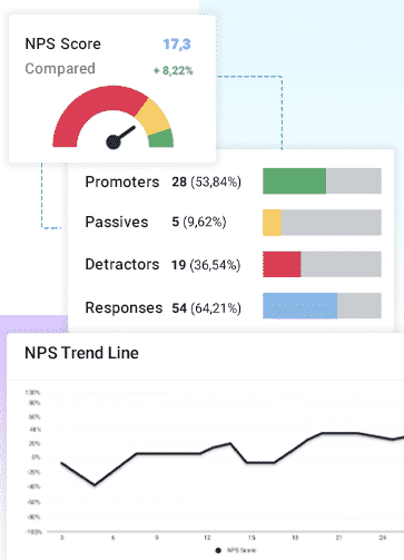 NPS for landing pages and emails