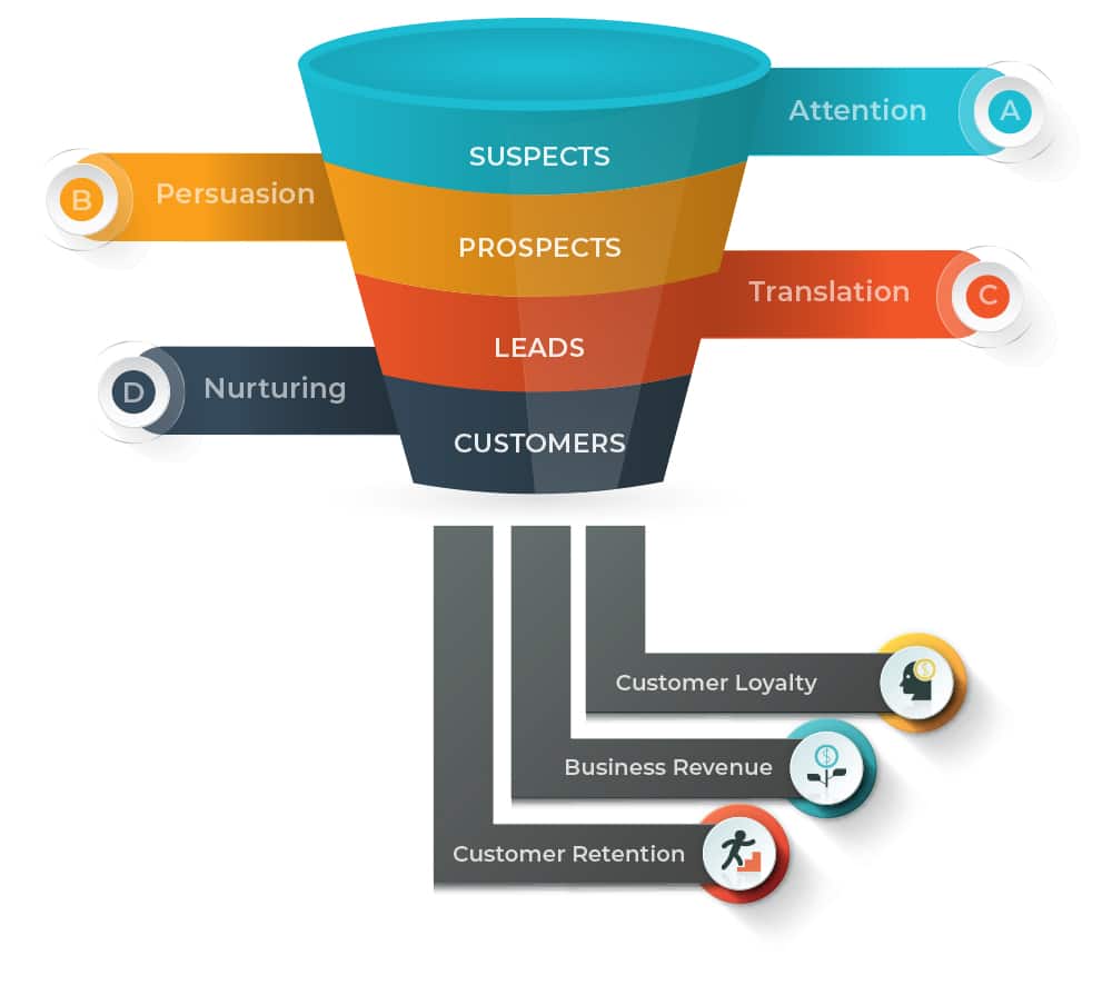 Difference between a squeeze page and a landing page