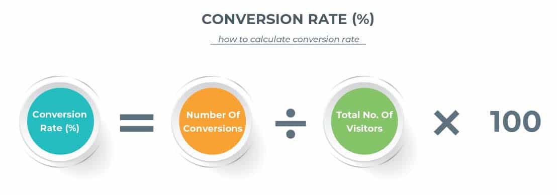 How to calculate conversion rate