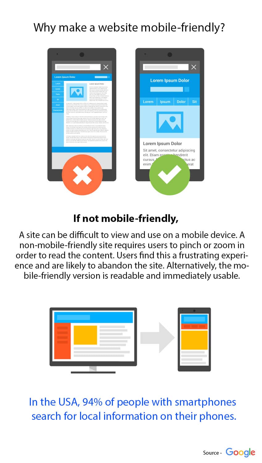 How to make a website mobile friendly