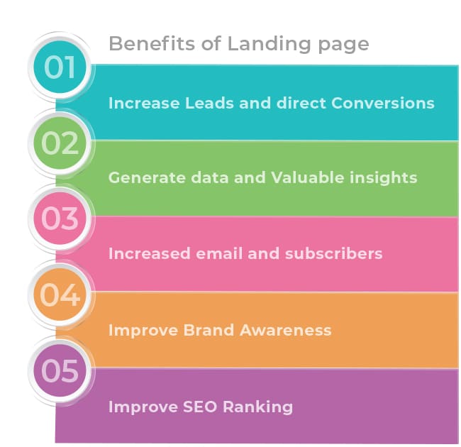 5 benefits of landing page 