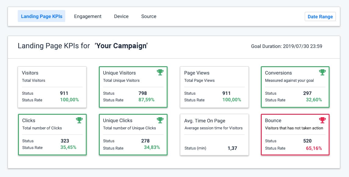 How to monitor a landing page success rate with insights compared with goals