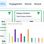  Performance Insights