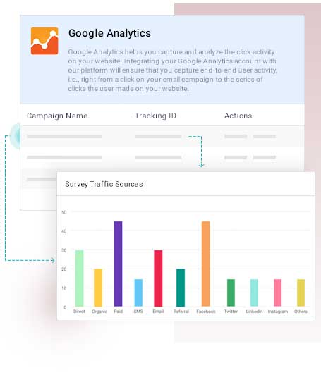 Google Analytics based survey page traffic insights