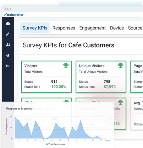 In depth survey insights - responses, feedback, performance KPIs and more